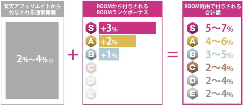 Kiem tien tu rakuten rom 1